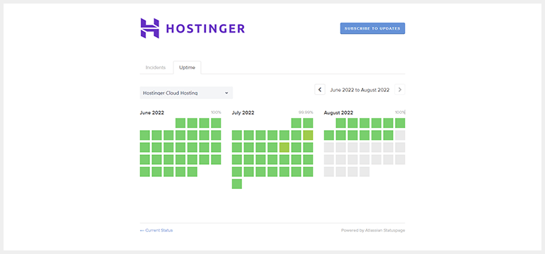 Hosting Reviews Uptime Status Hosting Reviews Uptime Status