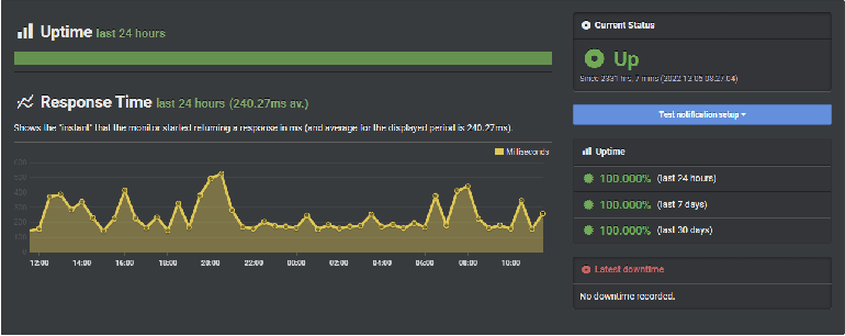 a2 hosting uptime review a2 hosting uptime review