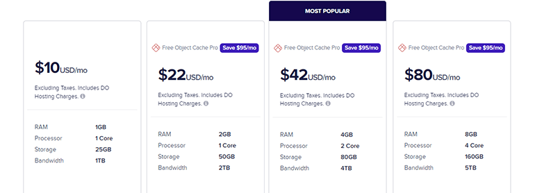 cloudways wordpress hosting review ss8 cloudways wordpress hosting review ss8