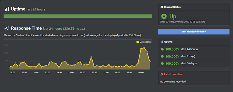 hostgator review uptime hostgator review uptime
