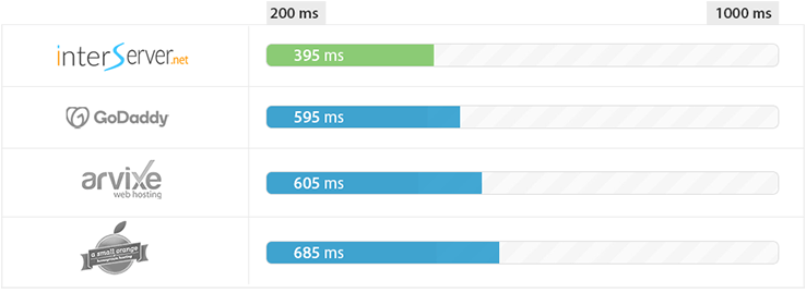 interserver review ss3