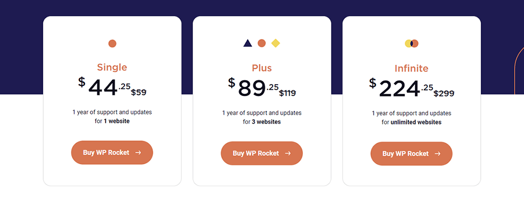 WP Rocket Pricing WP Rocket Pricing Plan